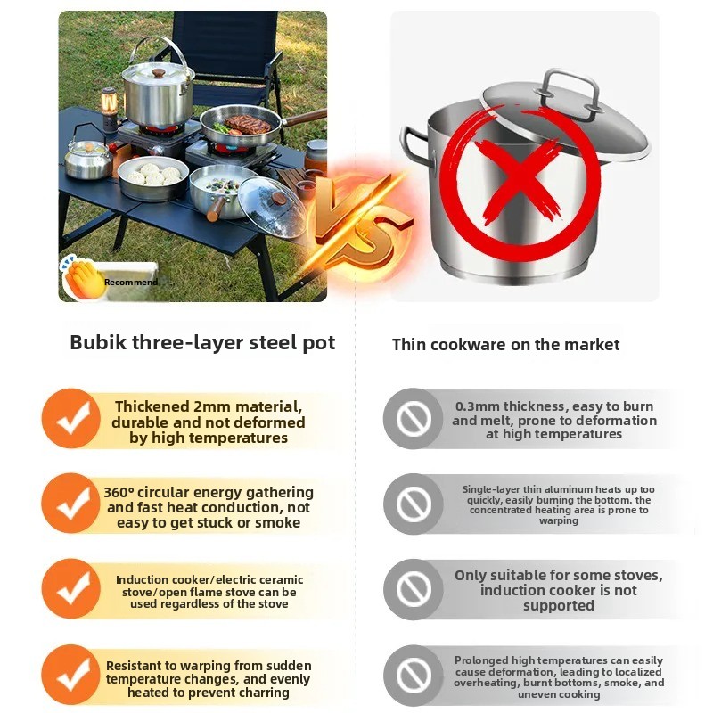 Draagbare campingkookset Multi - Camping Cooking Pots And Pans Set recensie en prijs